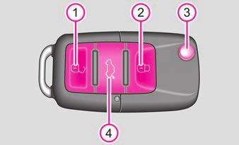 28 Funk-Schlüssel Der Funk-Schlüssel ist je nach der Fahrzeugausstattung unterschiedlich. Fahrzeug entriegeln Drücken Sie die Taste A1 etwa 1 Sekunde lang.