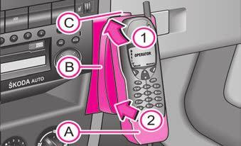96 Kommunizieren Kommunizieren Universal-Telefonanschluss* Abb. 98 Universale Vorbereitung für das Telefon Werkseitig wird eine Telefonhalterung mitgeliefert.