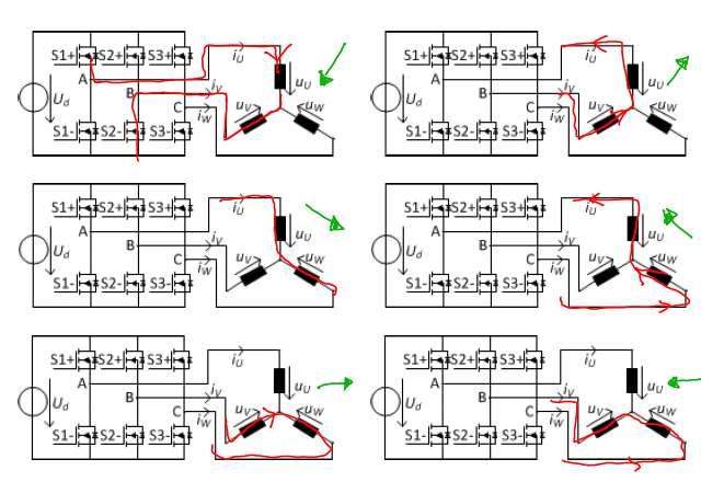 EL Seite 10 Systemgestaltung Blockkommutierung Spannungssteuerung, PWM 6 Strompfade Betriebsverhalten = Gleichstrommachine Höhere