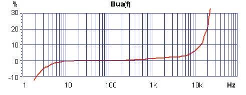 Typischer Frequenzgang Typical Amplitude Response KS94B10 / KS95B10 KS94B100 / KS95B100 KS94L Passendes Zubehör Suitable Accessories KS94B10 / KS94B100 / KS94L / KS95B10 / KS95B100 Anschlusszubehör