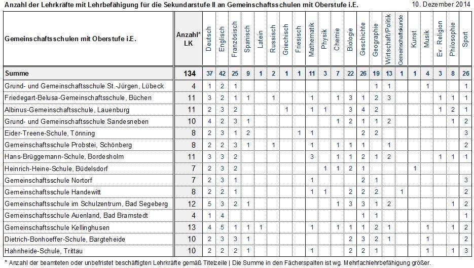 Drucksache 18/0 Schleswig-Holsteinischer Landtag - 18. Wahlperiode.