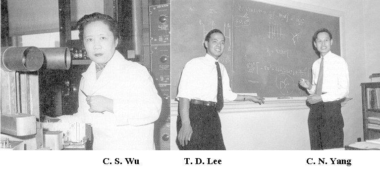 Vermutung von Yang und Lee Parität Starke und elektromagnetische Wechselwirkung sowie Gravitation: Parität erhalten Chen-Ning Yang und