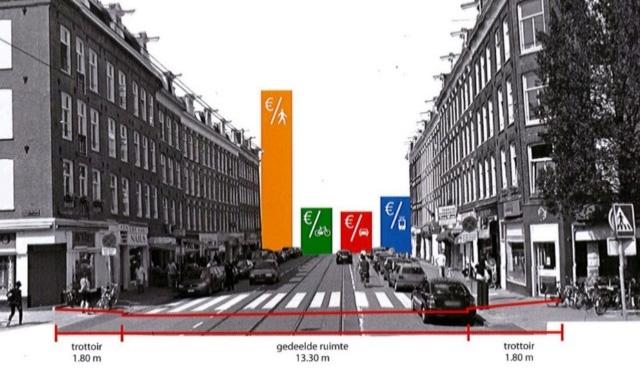 Interaktion Bedeutung, wichtige Themen Birmensdorferstrasse, Zürich: urbane Lebensader und Visitenkarte, Werbung als Teil der