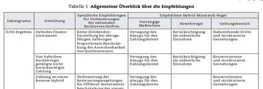 Agenda Entstehungsgeschichte / Hintergrund Hybride Gestaltungen Anwendungsbereich Verhältnis zu