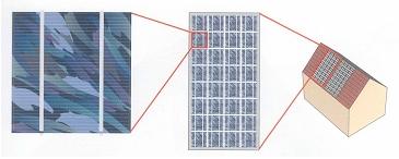Aufbau eines Solargenerators