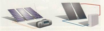 Unterscheidung Solarstrom / Solarwärme Module erzeugen