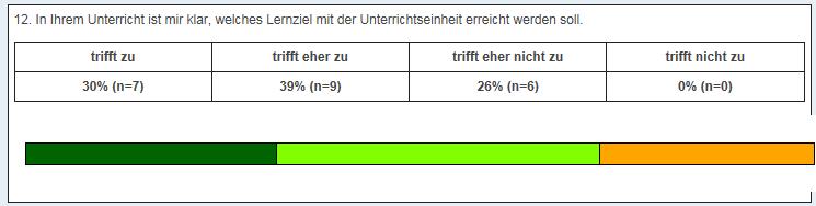 Erfahrungen des