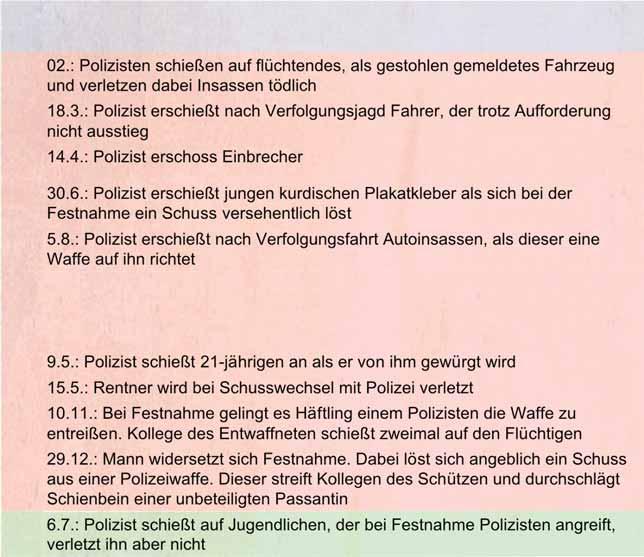 0.: Polizisten schießen auf flüchtendes, als gestohlen gemeldetes Fahrzeug und verletzen dabei Insassen tödlich..: Polizist erschießt nach Verfolgungsjagd Fahrer, der trotz Aufforderung nicht ausstieg.