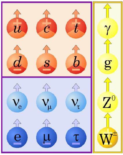 BBN & relativistische Teilchenstrahlung Relativistische Teilchen: RH Anti-Neutrinos Photonen, Elektronen, Positronen, LH Neutrinos, H 2 ( t) Expansionsrate: a ( t) a( t) 2 8 G