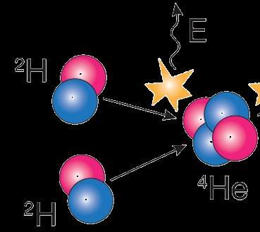 Nukleosynthese Modellrechnungen Helium-4: größeres h : höhere T BBN, größeres n/p Verhältnis