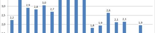 Umgerechnet auf m² ist dies für die gesamte LED-Belichtungsperiode ein Stromverbrauch von 48,18 kwh/m²,