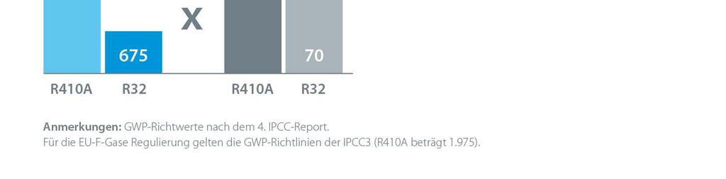 Nur der