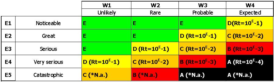 Ergebnisse Ergebniss der Analyse von 65