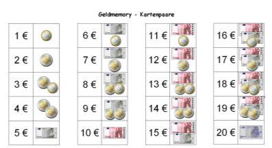 Karten, also 20 Paaren mit den Geldwerten von 1 bis 20. Ein Paar setzt sich zusammen aus einer Zahl-Darstellung und einer Bargeld-Abbildung (größtmögliche Zerlegung).