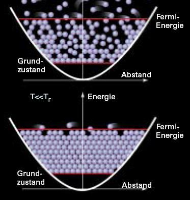 Sternentstehung,