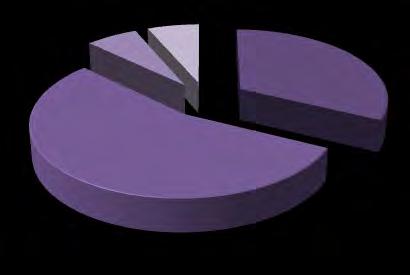 Pressschnitzelsilage Verwerfung/Abfall (n = 31 Betriebe) 7% 6% 55% 32% 0,5-0,9 % 1,0-3,0 % bis 5 % bis 7 %
