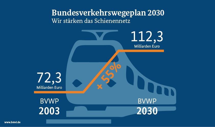 Strategiepunkt 1: