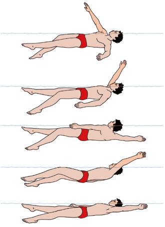 2.14 Rückenschwimmen wird beim Rettungsschwimmen zum Schleppen 3.2.6 eingesetzt. Siehe AHBS, Kapitel 2.6.3 2.2.3 Rückenschwimmen Grundwissen für den Rettungsschwimmer Das Rückenschwimmen ohne