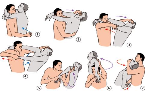 Fachwissen für den Rettungsschwimmer 3.13 Analog erfolgt die Befreiung aus einer Halsumklammerung von vorne: Abbildung 3-12: Lösen einer Körperumklammerung von vorne 1.