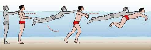Der zu Rettende stützt sich mit beiden Händen auf den Schultern des vorderen Rettungsschwimmers ab und legt beide Füße auf die Schultern des hinteren Rettungsschwimmers - analog dem Ziehen, nur dass