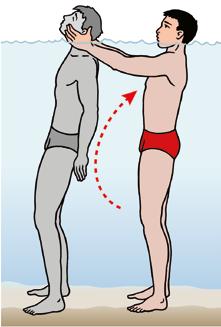 Der Rettungsschwimmer stützt und fixiert beim Kopfschleppgriff stützt den Kopf der zu rettenden Person: Während der Daumen oberhalb des Ohres zum liegen kommt, stützen der Ringfinger und der kleine
