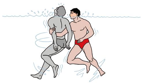 3.20 Fachwissen für den Rettungsschwimmer Verunglückten und zieht dabei dessen Körper unter leichtem Anwinkeln des Arms zu sich heran. Der Retter schwimmt in Seitenlage.