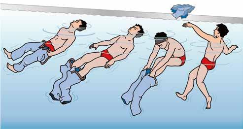 3.26 Fachwissen für den Rettungsschwimmer 3.2.11 Kleiderschwimmen Das Kleiderschwimmen mit anschließendem Ausziehen im Wasser stellt Schwimmen und Retten unter erschwerten Bedingungen dar und dient
