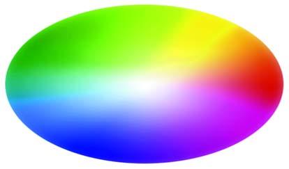 Beim CIE-L*a*b Farbmodell wird der Farbort einer Farbe mit Hilfe von drei Koordinatenachsen festgelegt.