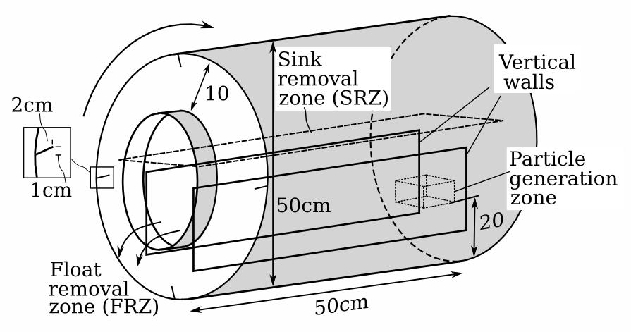 Particle separation in a rotating drum The mass rate of the separated