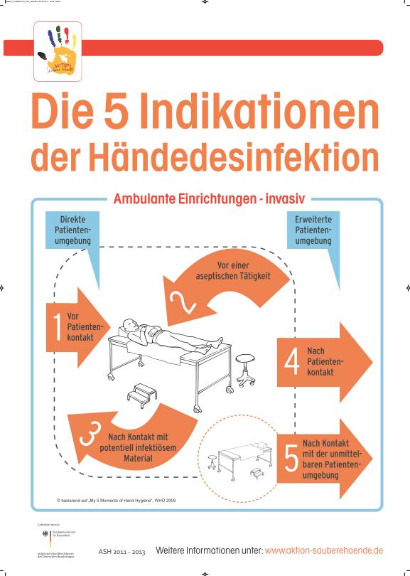 Präventionsmaßnahmen Standardhygiene 1 = VOR Patientenkontakt 2 = VOR einer aseptischen Tätigkeit 3 = NACH Kontakt mit potentiell infektiösen Materialien 4 = NACH