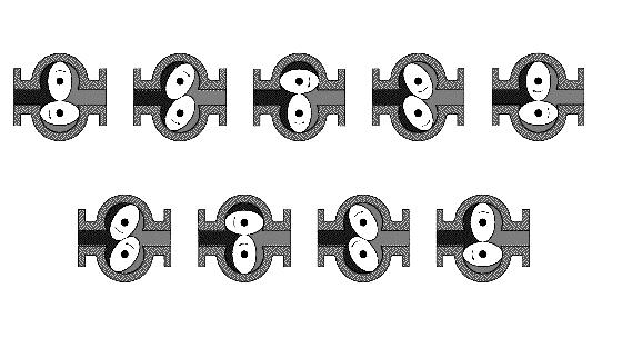 Die Prinzipskizze zeigt den Bewegungsablauf beim Messvorgang. Die Ovalräder fördern bei jeder Umdrehung vier, zwischen dem Ovalrad und der Messkammer, abgegrenzte Teilvolumina durch den Zähler.