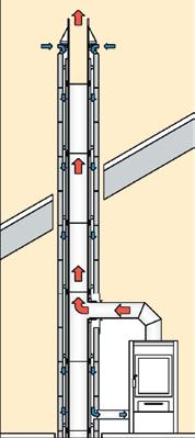 Zuluftführung über den Schornsteinschacht, über einen nebenliegenden Luftschacht oder über ein separates Zuluftrohr in der Bodenplatte erfolgen Eine platzsparende und leicht zu verarbeitende bietet