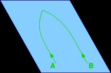 Euklidische Geometrie: Parallelen