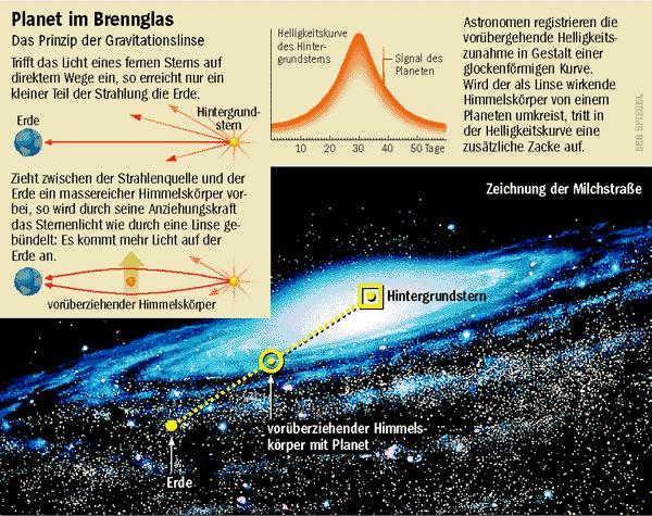 Astrophysikalische Anwendungen des