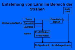 OPA Vorteile OPA ist leiser Grund: Hohlraumgehalt von mindestens 22 Vol.