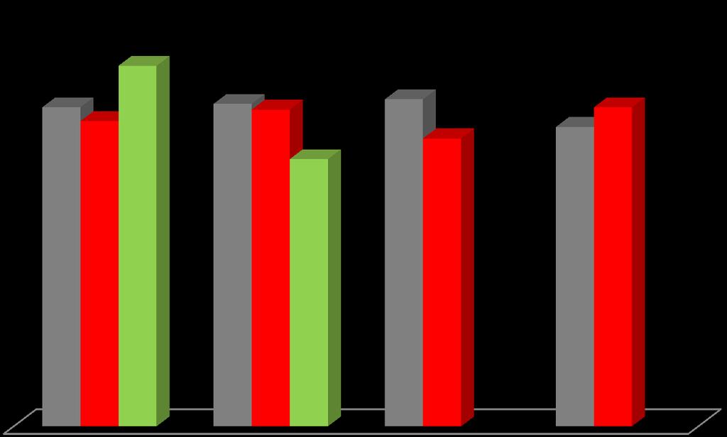Werbeabgabe: Vergleich Quartale 2013 bis 2015 1. Quartal 2.