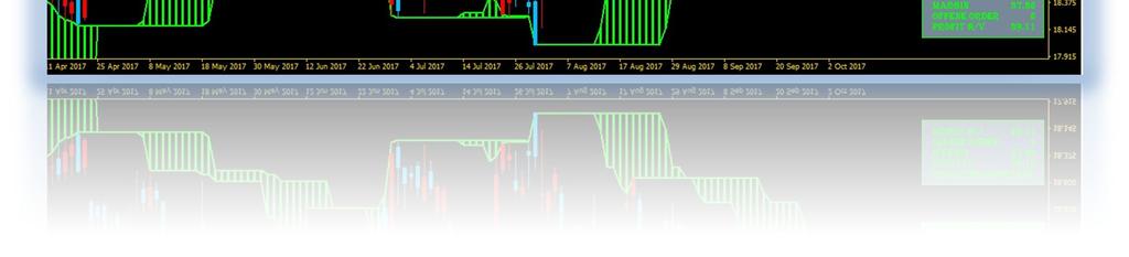 Zudem sehen Sie die Trading-Chancen der Zeiteinheiten M1 - W1 in Trendfarbe.