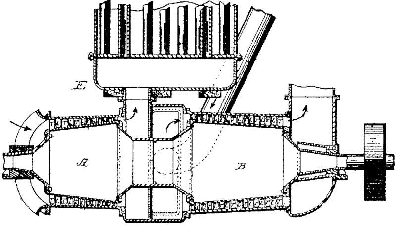 1930er und 1940er Jahre Entwicklung der Gasturbine zur Serienreife 1897 erfunden von Franz Stolze