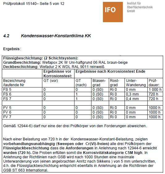 Anlehnung an DIN EN ISO 12944-6 :1998 der Korrosiovitätskategorie C 5 M high.