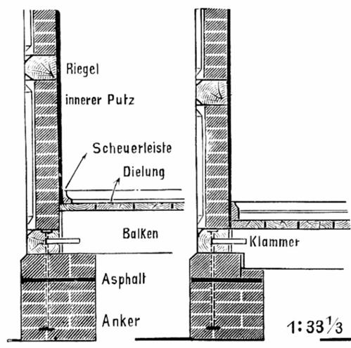 Von den Alten lernen Franz Stade: Holzbaukonstruktionen, 1904 aber das richtige: Sockelmauerwerk (h 40 cm üb.