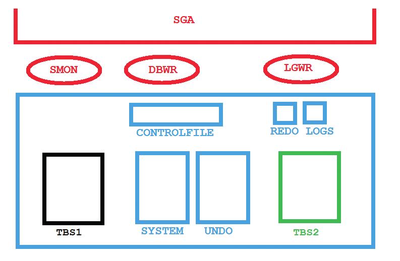 Mit Virtualisierung könnte man stattdessen einen Server einsetzen (siehe Abbildung 2).