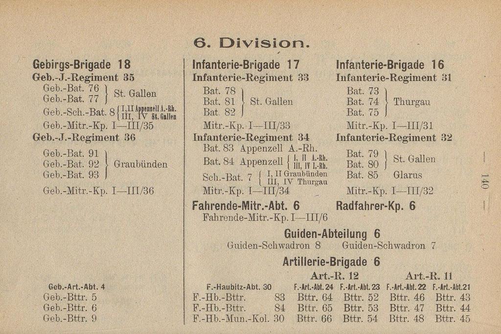 6. Division. Gebirgs-Brigade 18 Geb.-J.-Regiment 35 Geb.-Bat, 76 1 Q, r.. S t G a! l e n Geb.-Bat. 77 j G e b, S c h, B a t. 8 { ^ Ä Geb.-Mitr.-Kp. I m/35 Geb.-J.-Regiment 36 Geb.-Bat. 91 j Geb.-Bat. 92 i Graubünden Geb.