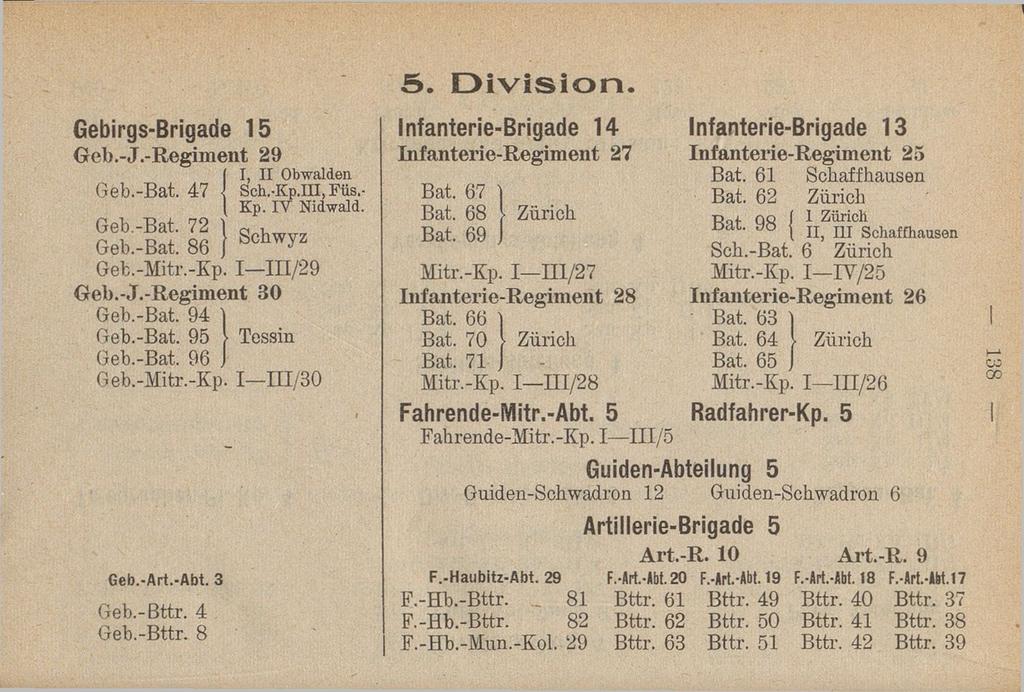 4. Division. Infanterie-Brigade 12 Geb.-J.-Regiment 29 I I, II Obwalden Geb.-Bat. 47 l Seh.-Kp.ili,Füs.- 1 Kp. IT Nidwald. Geb.-Bat. 72 1 Q, S c h w y z Geb.-Bat. 86 j Geb.-Mitr.-Kp. I IH/29 Geb.-J.-Regiment 30 Geb.