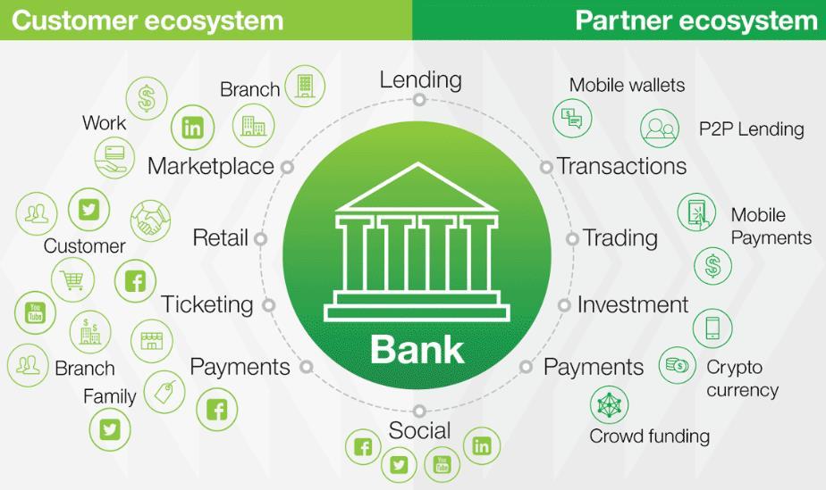 PSD2 wird ein neues Bank-Ökosystem ermöglichen!
