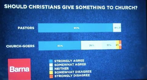 - Sollten Christen etwas der Kirche geben?