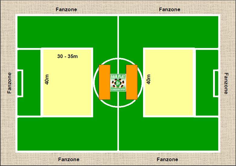 Die FairPlayLiga: Bambini und F-Juniorenbereich Spielfeld, Coaching und Fan-Zone 1. Die Fanregel: Die Fans halten sich in angemessenem Abstand zum Spielfeld auf (15m). 2.