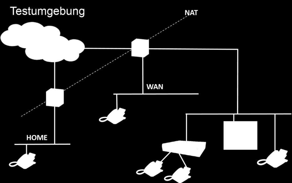 All-IP Lösungsorientiert mit NEC emnec Troubleshooting Lehrgang Praxistraining: Eingrenzung von Fehlern - Router / Firewall -