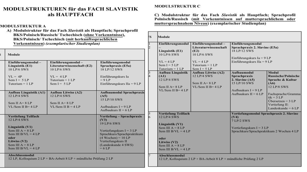 Herkunftssprecher(innen) in den universitären Curricula Beispiel: Universität Hamburg Krauss /