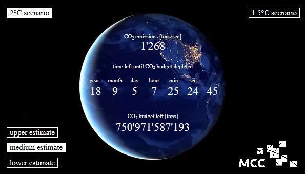 DIE CO2-UHR TICKT UNAUFHALTSAM!