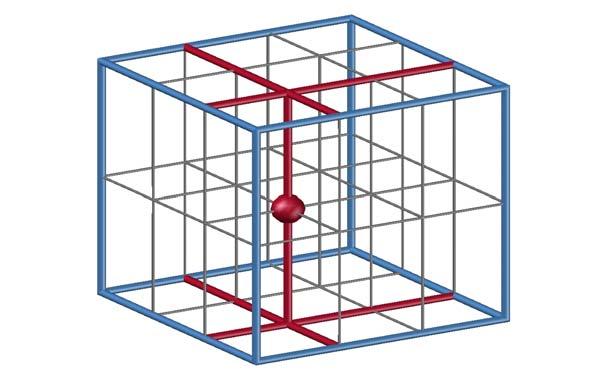 Im Kompetenzmodell für Darstellende Geometrie können in den drei Dimensionen nachstehende Teilbereiche konkretisiert werden: Bereiche der Handlungsdimension: H1: Analysieren, Modellbilden und Planen
